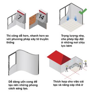 đặc tính của tấm smartboard