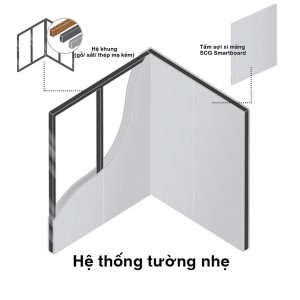 tấm smartboard công dụng làm tường