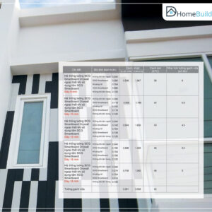 làm tường ngoại thất với tấm smartboard