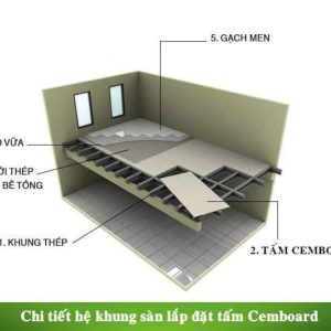 he thong khung san bang tam cemboard Hệ thống khung sàn bằng tấm Cemboard
